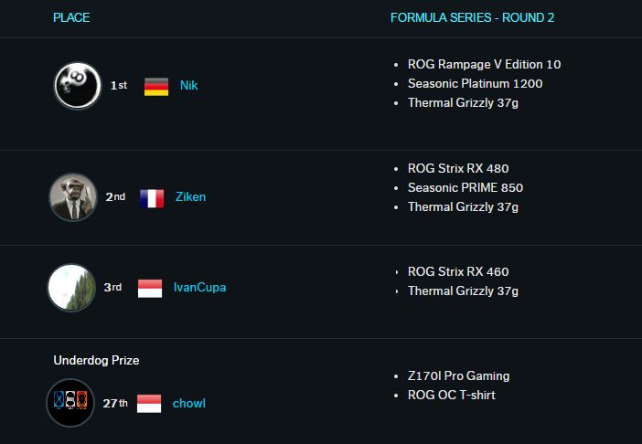 ROG OCS_Round2_Prizes